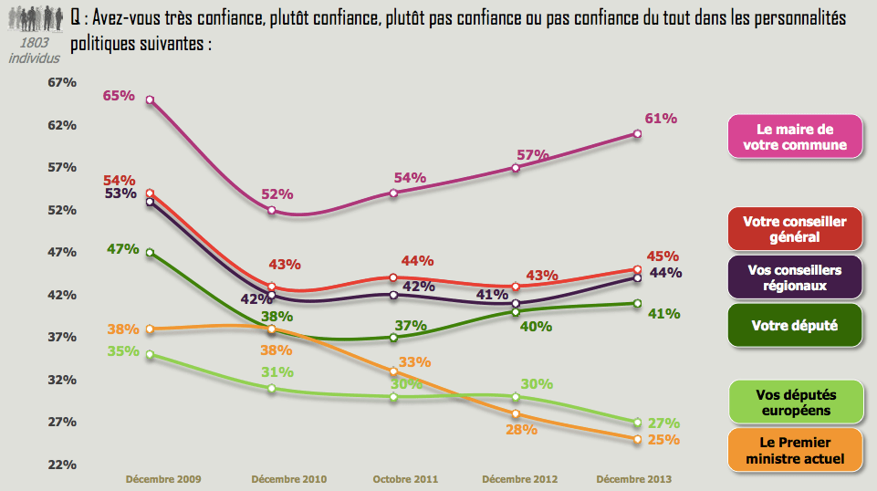 &laquo;&nbsp;It&rsquo;s the economy stupid&nbsp;&raquo; – Really&nbsp;?