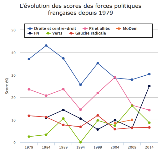 Le Front national à l&rsquo;assaut des Métropoles&nbsp;?